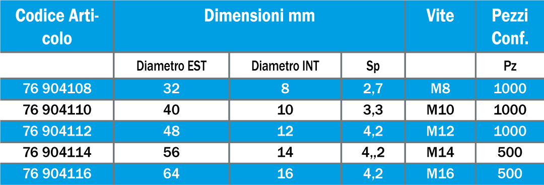 76904108-rondella-piana-fascia-quadrupla mm